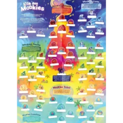 L'île des Mookies