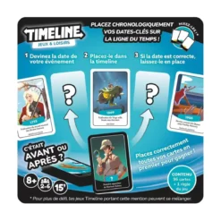 Timeline : Jeux & Loisirs